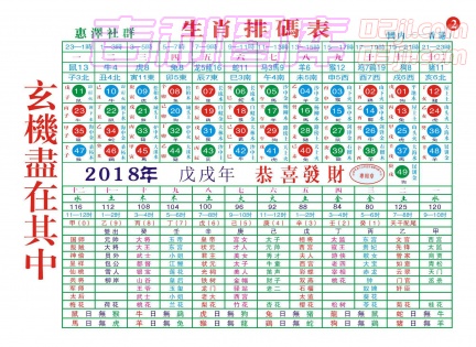 [201803]生肖排码表2A