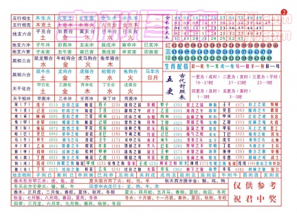 [201804]生肖排码表2B