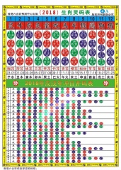 [201805]生肖灵码表