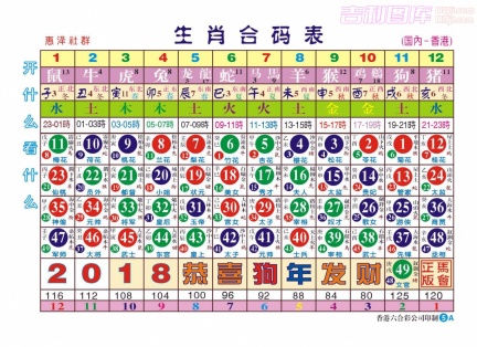 [201807]生肖合码表(开什么看什么)