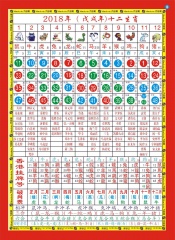 [201813]十二生肖表